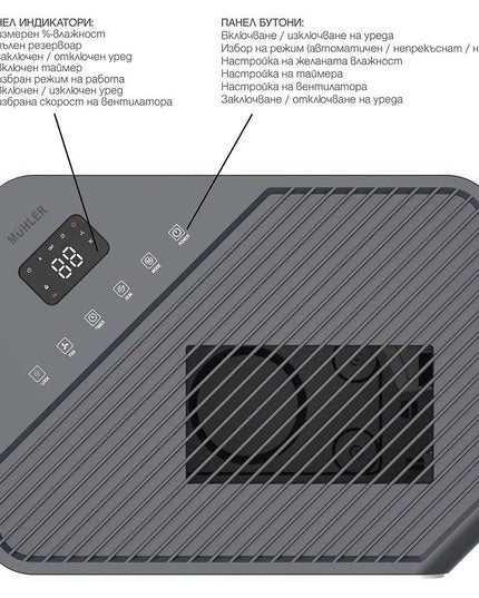 Влагоабсорбатор Muhler MHD-2045DHI, 330W, 20L24h, 4.5L резервоар, Трицветна светлинна индикация, Бял